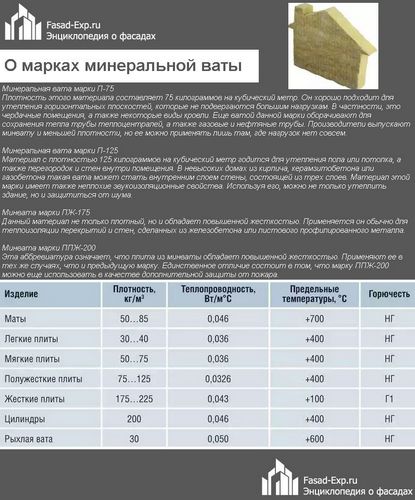 Утепление деревянного дома минватой снаружи под сайдинг - пошаговая инструкция! (вата, минеральный) Утепление деревянного дома минватой снаружи под сайдинг - пошаговая инструкция!