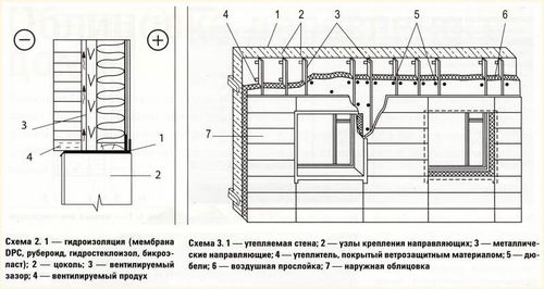Утепление дома из бруса 150х150 снаружи своими руками: технология монтажа утеплителя пошагово (утеплитель, утепление) Утепление дома из бруса 150х150 снаружи своими руками: технология монтажа утеплителя пошагово