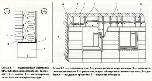 Утепление дома из бруса 150х150 снаружи своими руками: технология монтажа утеплителя пошагово