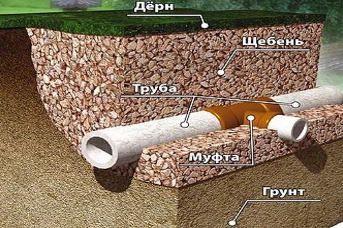 Утепление фундамента керамзитом - простая методика утеплить фундамент!