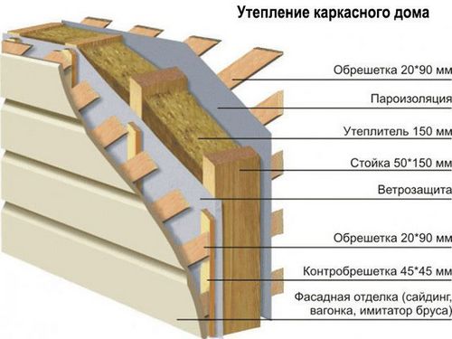 Утепление каркасного дома своими руками: фото и видео