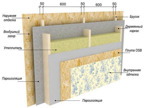 Утепление каркасного дома своими руками: фото и видео
