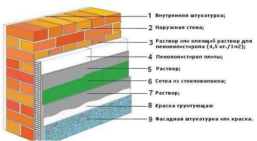 Утепление пенопластом своими руками: технология, процесс, герметизация стыков (фото и видео)