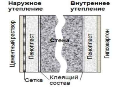 Утепление пенопластом своими руками: технология, процесс, герметизация стыков (фото и видео) (лист, пенопласт) Утепление пенопластом своими руками: технология, процесс, герметизация стыков (фото и видео)