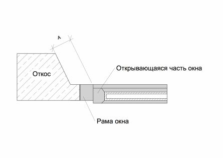 Утепление пенопластом своими руками: технология, процесс, герметизация стыков (фото и видео)