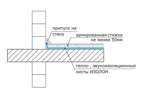 Утепление пола изолоном - пошаговая инструкция! (пол, утеплитель) Утепление пола изолоном - пошаговая инструкция!
