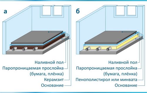 Утепление пола пенополистиролом под стяжку по инструкции своими руками (фото и видео)