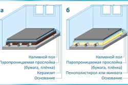 Утепление пола пенополистиролом под стяжку по инструкции своими руками (фото и видео)