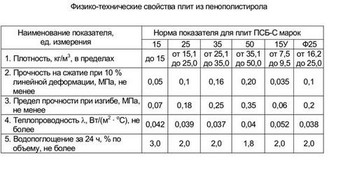 Утепление пола первого этажа пенополистиролом: способы и методы, схема (видео)