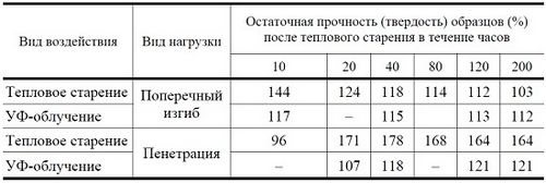 Утепление полов фанерой своими руками: преимущества отделки (видео)