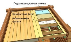 Утепление потолка своими руками: выбор и монтаж утеплителя (видео)