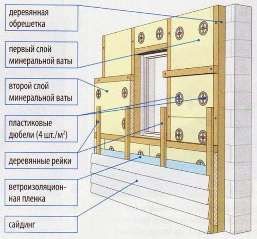 Утепление стен бани изнутри и снаружи - подробная информация!