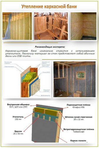 Утепление стен бани изнутри и снаружи - подробная информация!