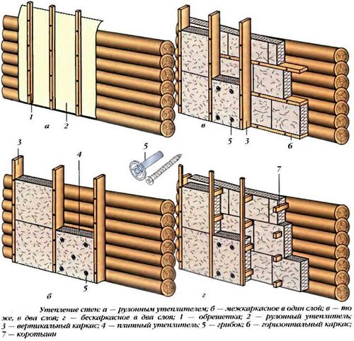 Утепление стен бани изнутри и снаружи - подробная информация!