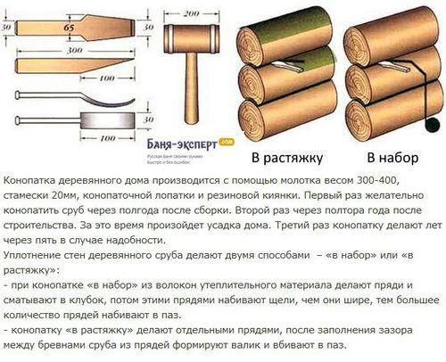 Утепление стен бани изнутри и снаружи - подробная информация!