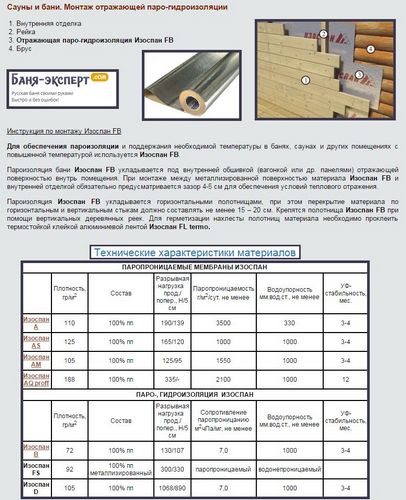 Утепление стен бани изнутри и снаружи - подробная информация!