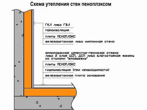 Утепление стен внутри дома пошаговая инструкция: выбор материала