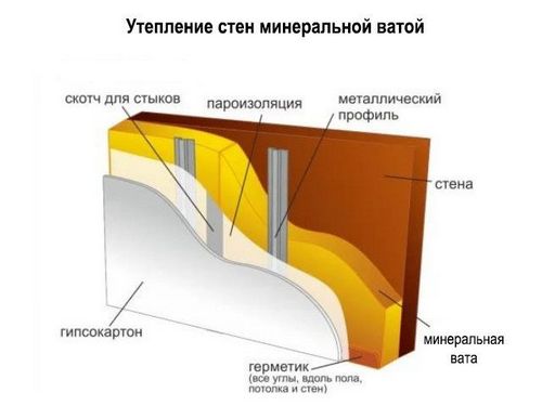 Утепление стен внутри дома пошаговая инструкция: выбор материала