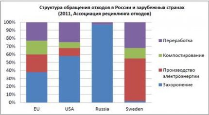 Утилизация холодильников: как расстаться с ненужным агрегатом