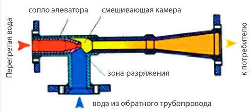 Узел смешения для теплого пола своими руками