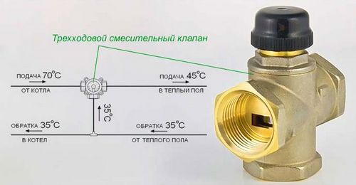Узел смешения для теплого пола своими руками