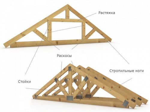 Узлы крепления стропильной системы кровли