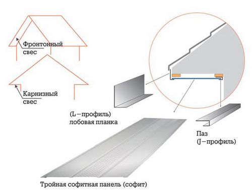 Вентиляция кровли из гибкой черепицы.