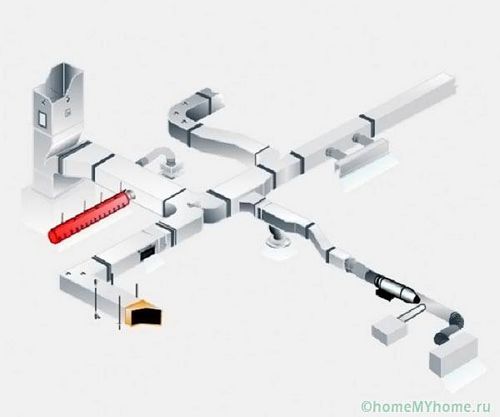 Вентиляция в гараже своими руками: схема, фото и пояснения