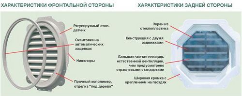 Вентиляционные решетки наружные металлические фасадные - инструкция пошагово!