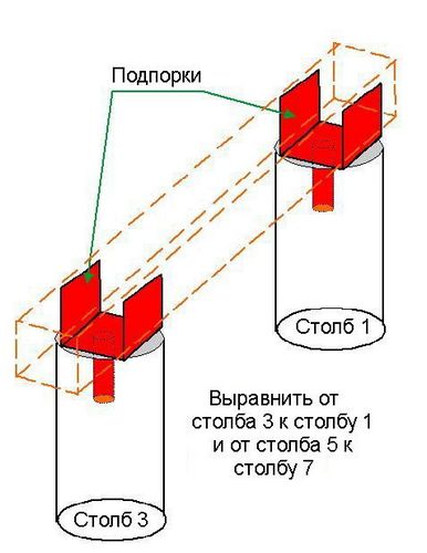 Веранда своими руками: фото, схема, чертежи, видео (веранда, доска) Веранда своими руками: фото, схема, чертежи, видео