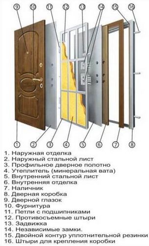Входные двери для частного дома утепленные (двери, входной) Входные двери для частного дома утепленные