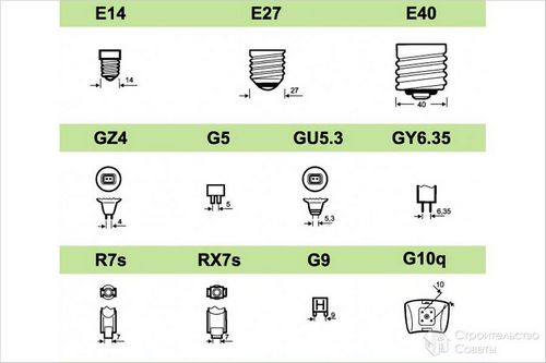 Виды лампочек и типы цоколей - какие бывают цоколи у ламп