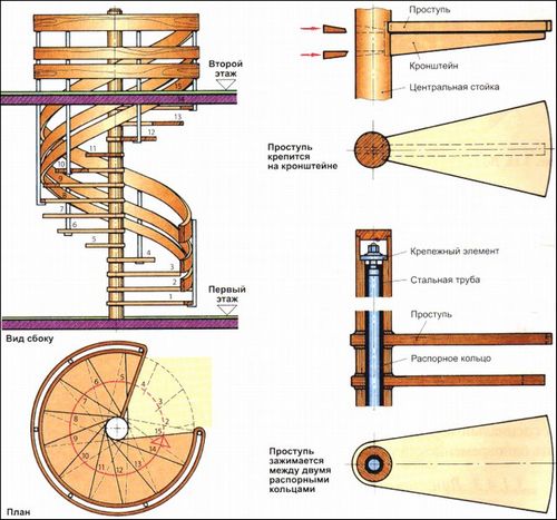 Винтовая лестница из металла своими руками, чертежи