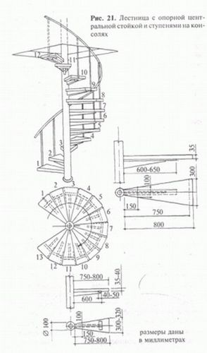 Винтовая лестница из металла своими руками, чертежи