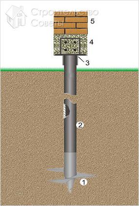 Винтовой фундамент своими руками - на винтовых сваях