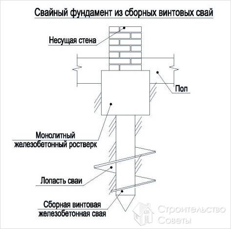 Винтовой фундамент своими руками - на винтовых сваях