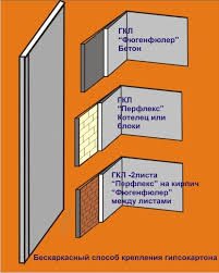 Внутренняя отделка дома гипсокартоном: видео, цена - ЭтотДом