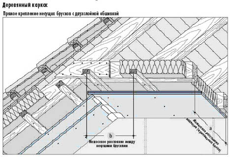 Внутренняя отделка дома гипсокартоном: видео, цена - ЭтотДом