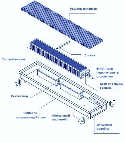 Внутрипольные конвекторы (встраиваемые в пол): как выбрать, плюсы и минусы