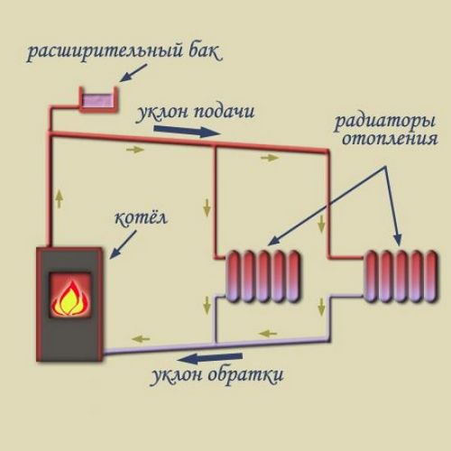 Водяное отопление частного дома своими руками