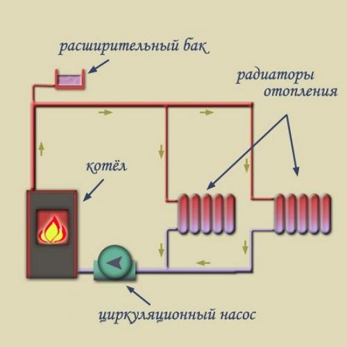 Водяное отопление частного дома своими руками