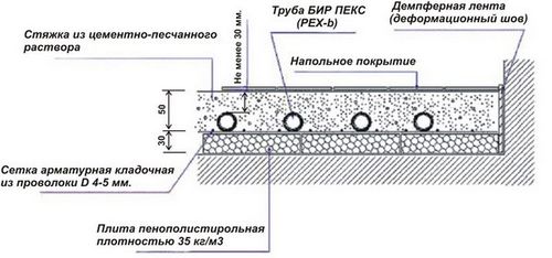 Водяной теплый пол на балконе: схема укладки, как сделать своими руками, видео