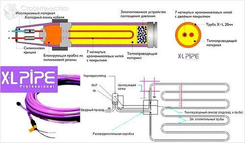 Водяные электрические теплые полы XL Pipe - технология монтажа