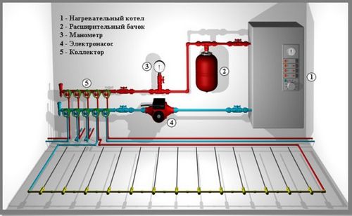 Водяные тёплые полы под плитку: монтаж и подключение системы (труба, пол) Водяные тёплые полы под плитку: монтаж и подключение системы