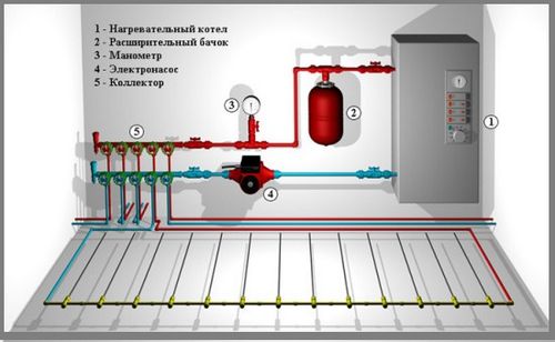 Водяные тёплые полы под плитку: монтаж и подключение системы