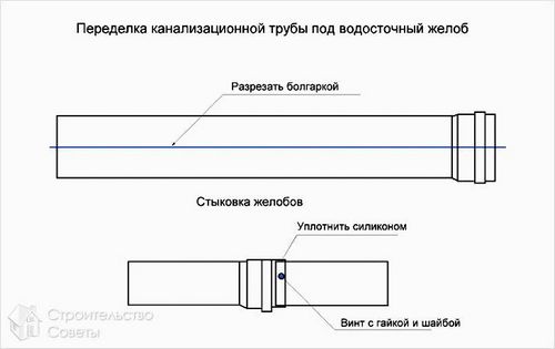 Водосток из канализационных труб своими руками - особенности и монтаж (труба, желоб) Водосток из канализационных труб своими руками - особенности и монтаж