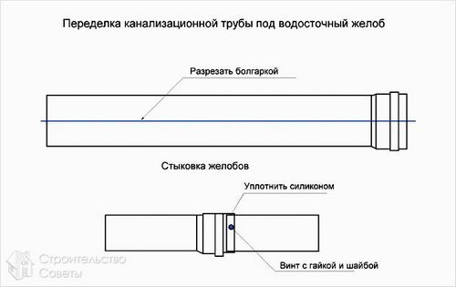 Водосток из канализационных труб своими руками - особенности и монтаж