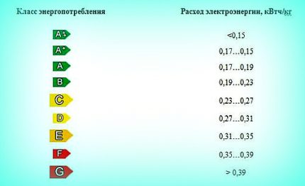 Встраиваемый холодильник: особенности выбора и технология монтажа (холодильник, модель) Встраиваемый холодильник: особенности выбора и технология монтажа