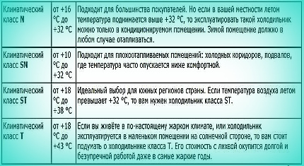 Встраиваемый холодильник: особенности выбора и технология монтажа