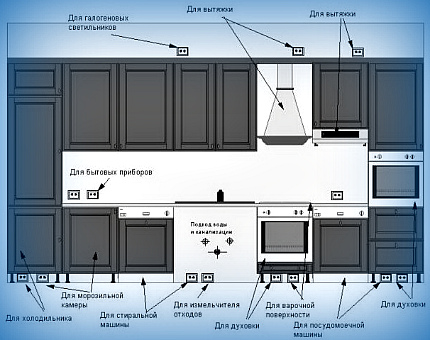 Встраиваемый холодильник: особенности выбора и технология монтажа